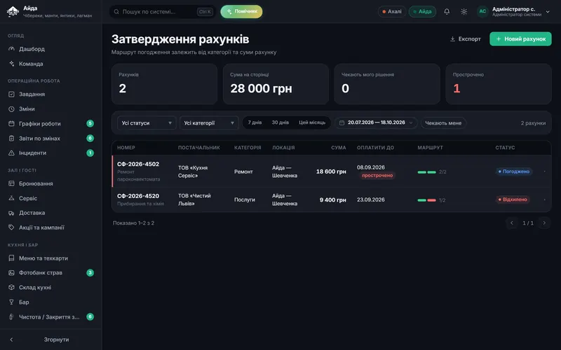 Затвердження рахунків